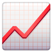 chart increasing 1f4c8